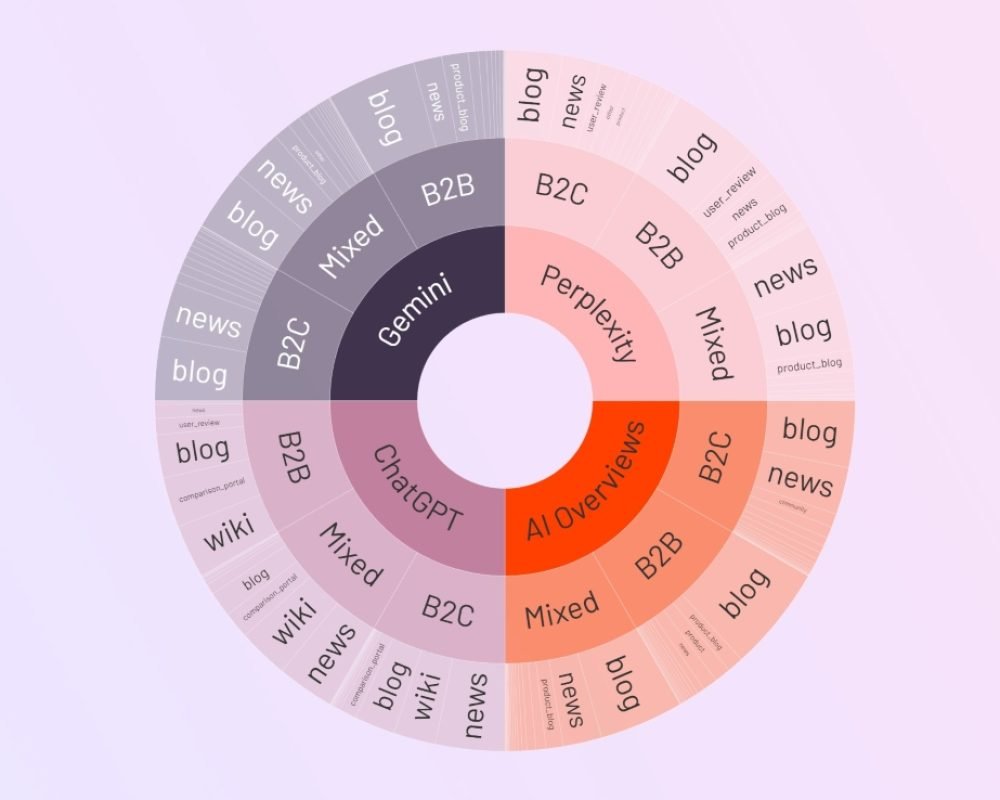 SEO et IA : Comment être visible sur ChatGPT, Perplexity ou Gemini ?